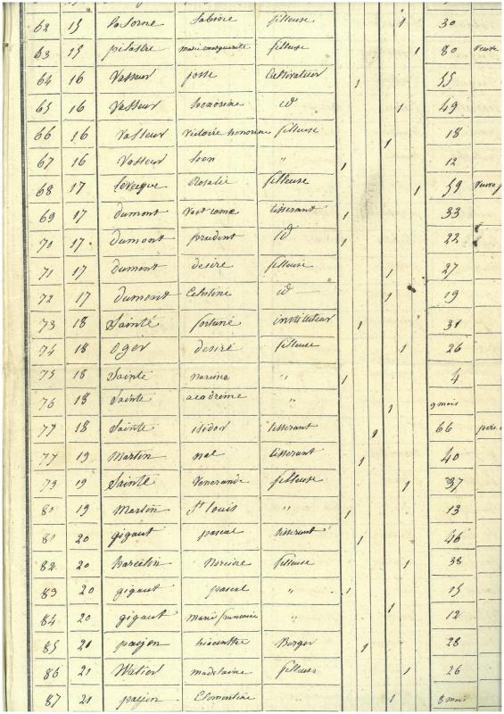 VLD_recensement_population_1936