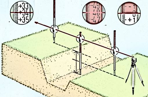 Relevés topographique