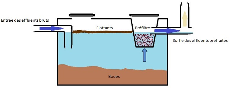Fosse toutes eaux 1