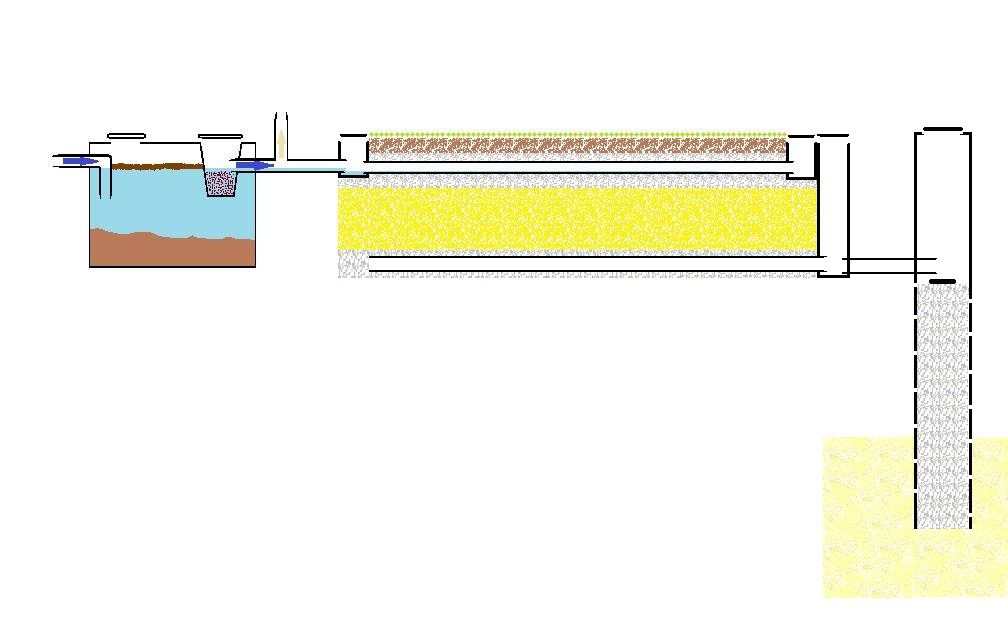 Le lit filtrant vertical drainé